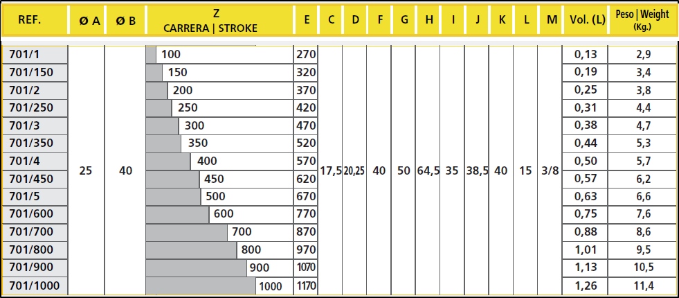 701/800 - CYLINDER D.A. 25-40-800 STANDARD