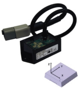 [SGAM-D-CAN2-C08DE6-24019] SGAM–D–CAN1-DE6 - SGAM INCLINE SENSOR